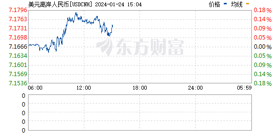 R图 USDCNH_0