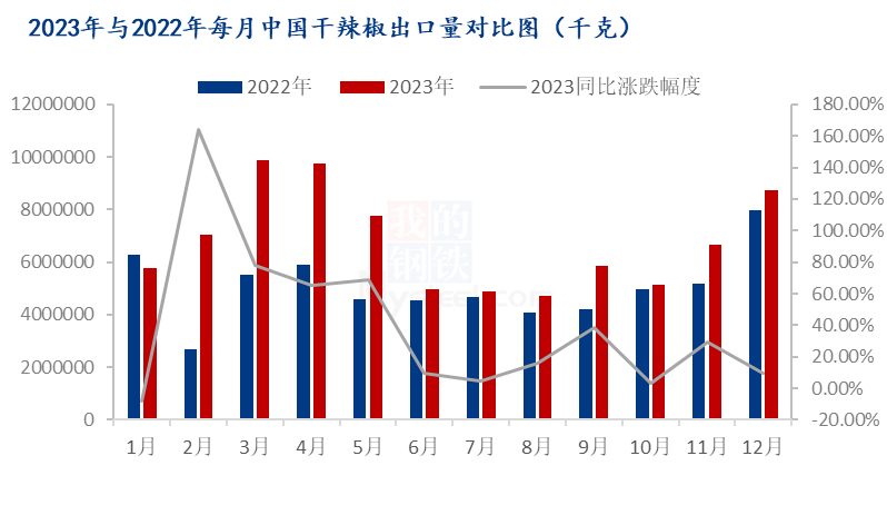 数据来源：海关总署