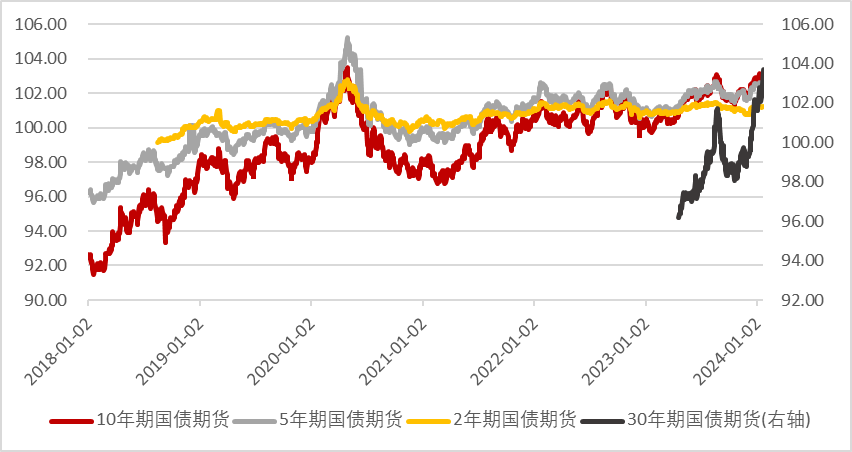 数据来源：wind，瑞达期货研究院