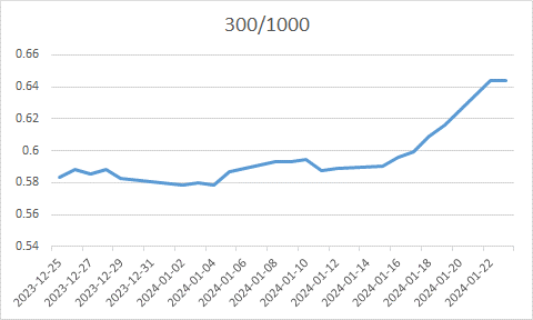 数据来源：wind，瑞达期货研究院