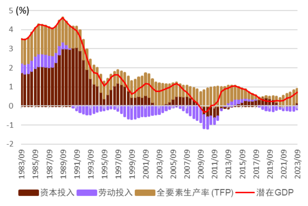 资料来源：日本央行，中金公司研究部