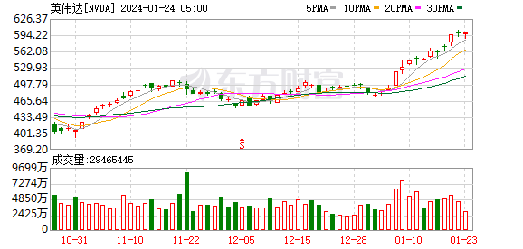 K图 NVDA_0