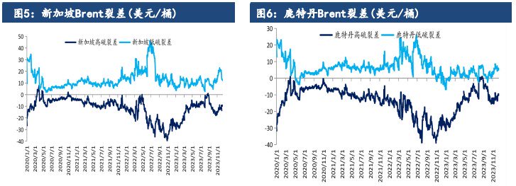 关联品种燃料油所属公司：建信期货