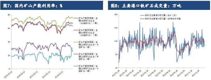 关联品种铁矿石所属公司：建信期货