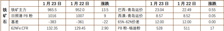 关联品种螺纹钢铁矿石所属公司：铜冠金源