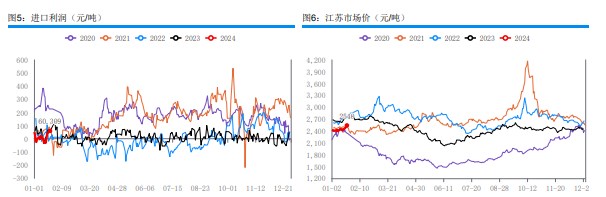 关联品种甲醇所属公司：华融融达期货