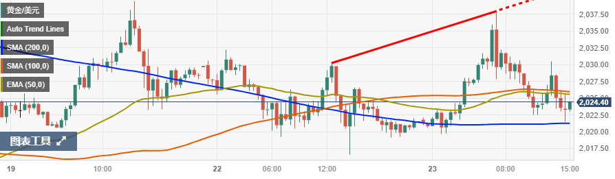 （图源：FXStreet）