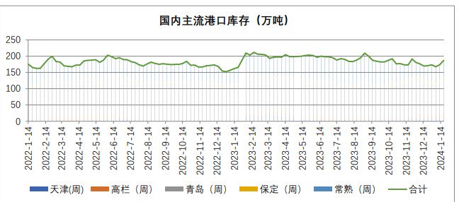 关联品种纸浆所属公司：国贸期货