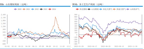 关联品种甲醇所属公司：华融融达期货