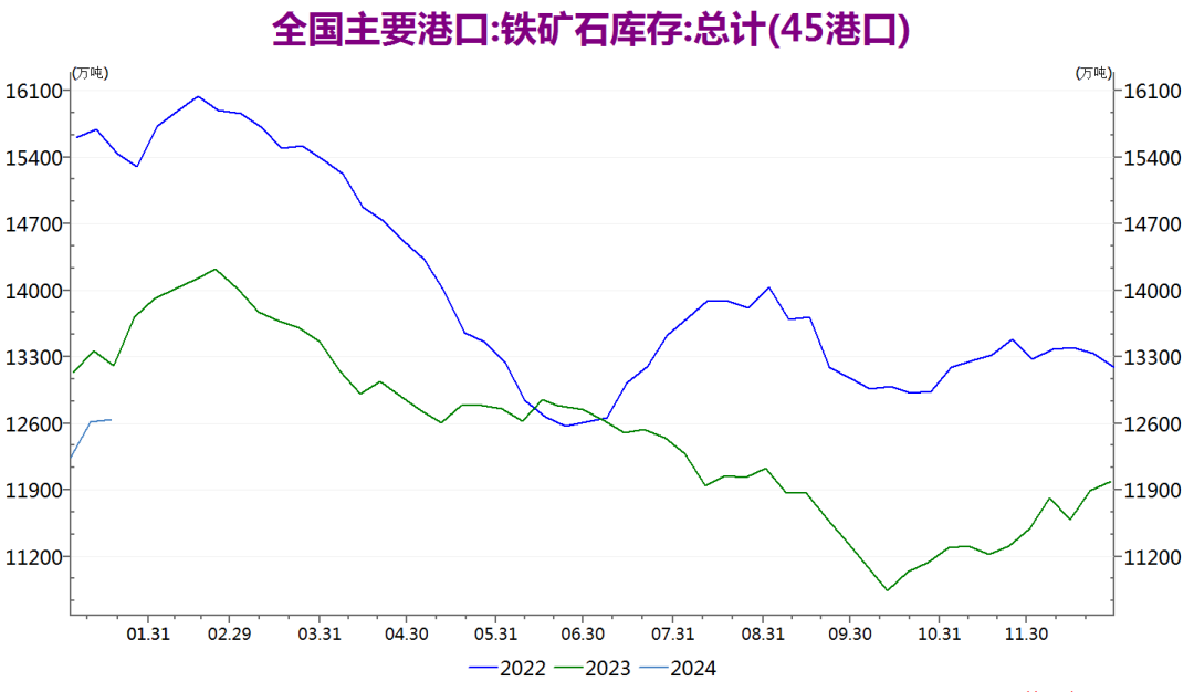 来源：瑞达期货研究院，WIND