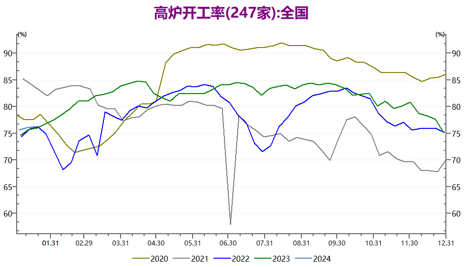 来源：瑞达期货研究院，WIND