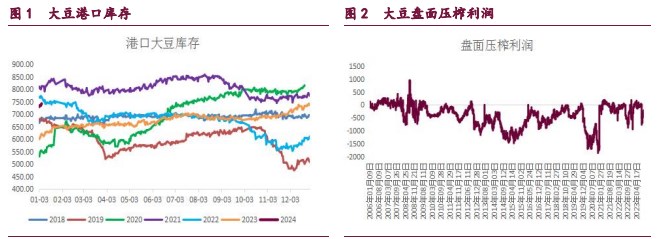 关联品种豆粕棕榈油豆油菜籽油所属公司：宝城期货