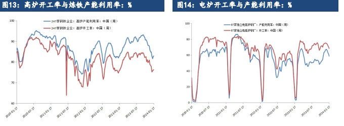 关联品种铁矿石所属公司：建信期货