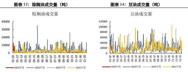 关联品种棕榈油豆油所属公司：兴证期货