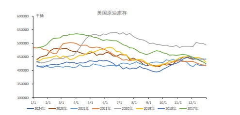 关联品种原油所属公司：冠通期货