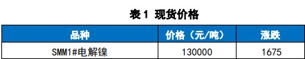 关联品种沪镍所属公司：国贸期货