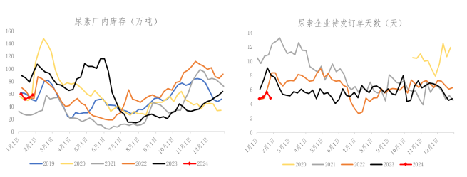 数据来源：钢联、冠通研究咨询部