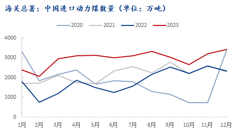 数据来源：钢联数据