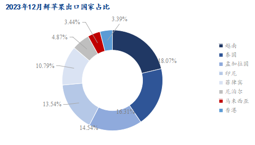 数据来源：海关总署