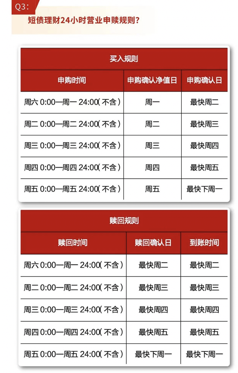 图片来源：招商银行APP