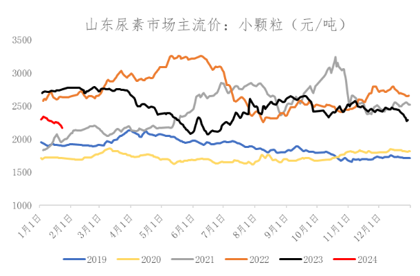 数据来源：Wind、冠通研究咨询部