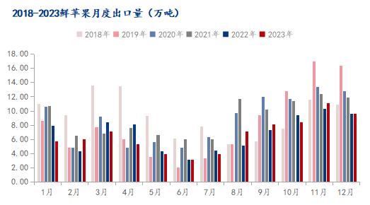 数据来源：海关总署