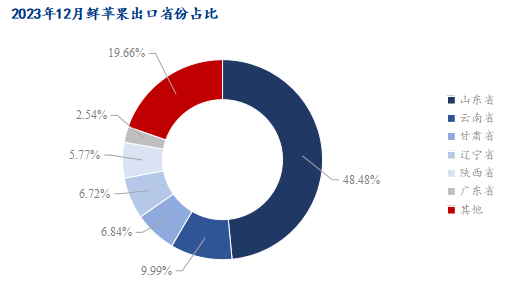 数据来源：海关总署