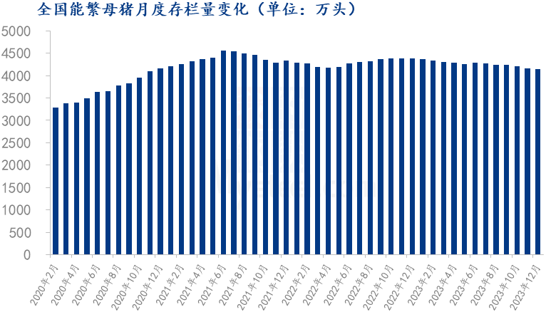 数据来源：农业农村部