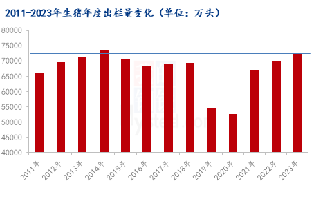 数据来源：国家统计局