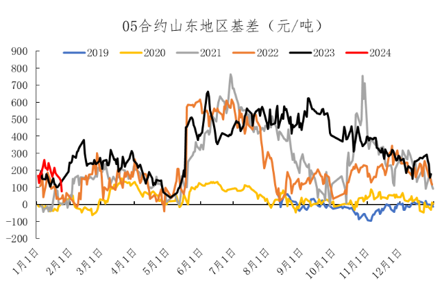 数据来源：Wind、冠通研究咨询部