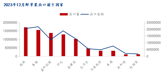 数据来源：海关总署