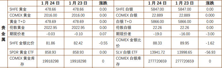 关联品种沪金沪银沪铜所属公司：铜冠金源