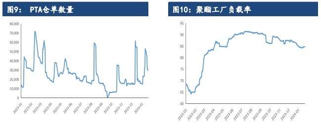 关联品种PTA所属公司：建信期货