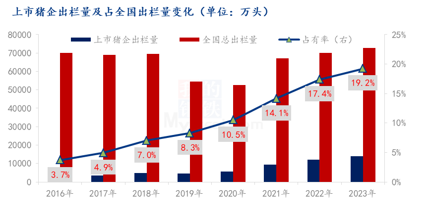 数据来源：钢联数据