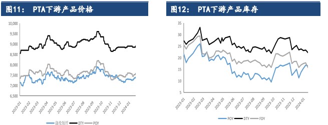 关联品种PTA所属公司：建信期货