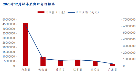 数据来源：海关总署