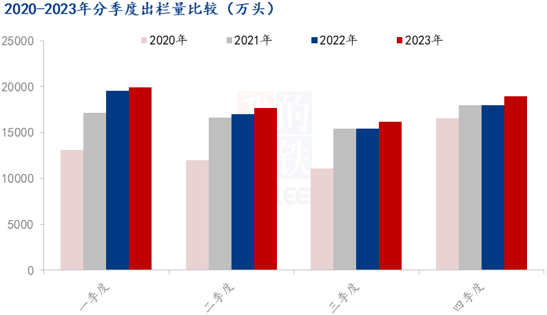 数据来源：国家统计局