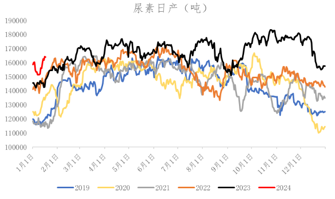 数据来源：隆众、冠通研究咨询部