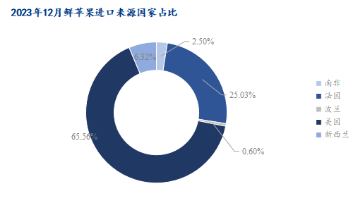 数据来源：海关总署