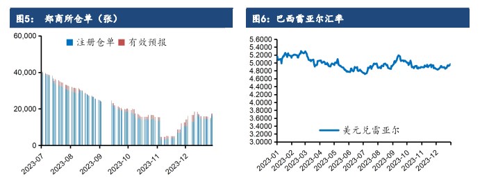 关联品种白糖所属公司：建信期货