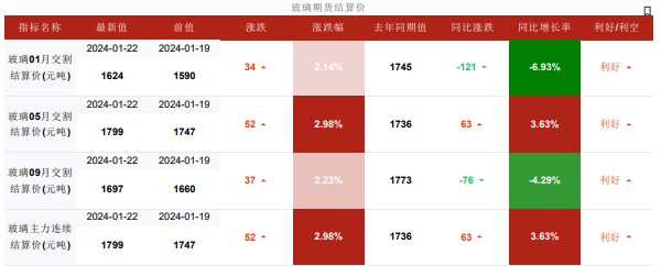 关联品种玻璃所属公司：华融融达期货