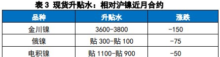 关联品种沪镍所属公司：国贸期货