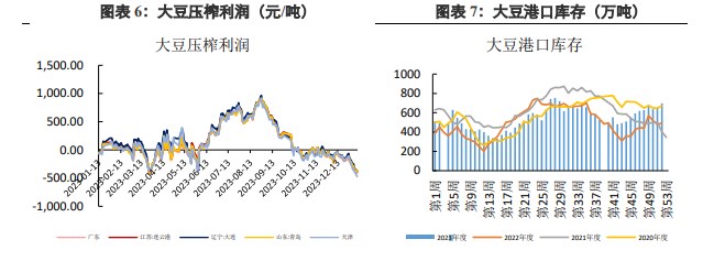 关联品种豆粕所属公司：兴证期货