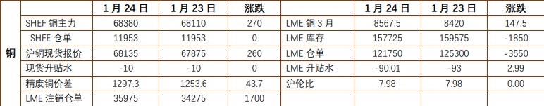 关联品种沪金沪银沪铜所属公司：铜冠金源