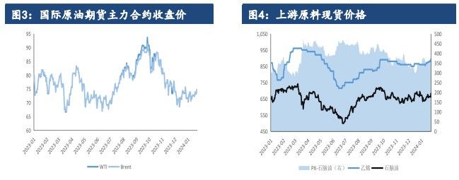 关联品种PTA所属公司：建信期货