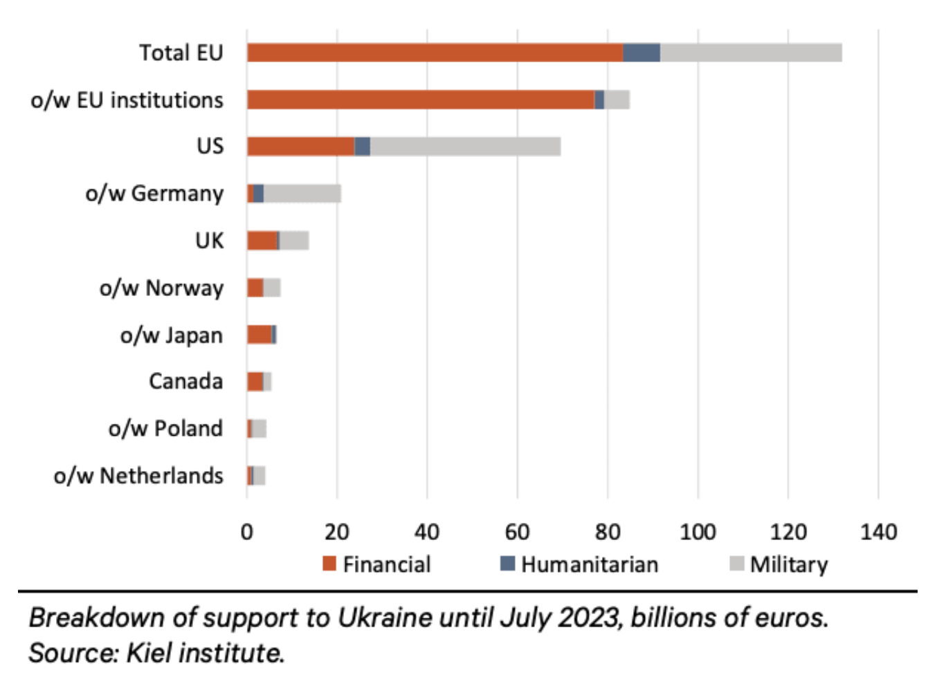 （来源：Berenberg）