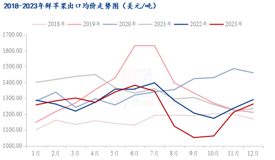 数据来源：海关总署