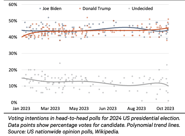 （来源：Berenberg）
