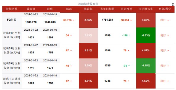 关联品种玻璃所属公司：华融融达期货