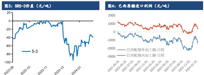 关联品种白糖所属公司：建信期货